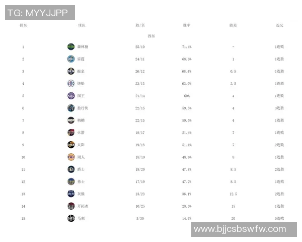 森林狼与雷霆比赛数据分析及球员表现全面解读