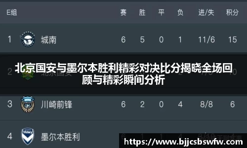 北京国安与墨尔本胜利精彩对决比分揭晓全场回顾与精彩瞬间分析