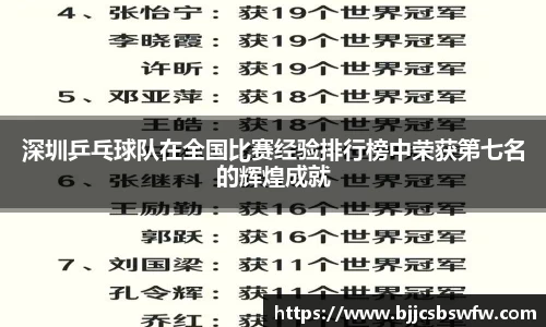 深圳乒乓球队在全国比赛经验排行榜中荣获第七名的辉煌成就