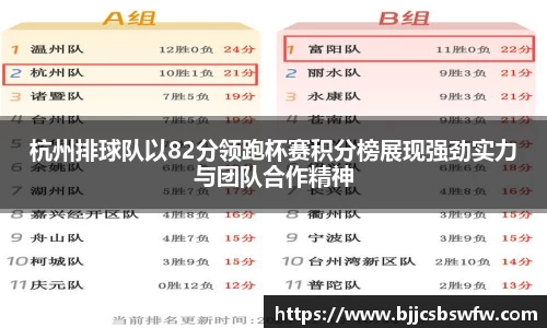 杭州排球队以82分领跑杯赛积分榜展现强劲实力与团队合作精神